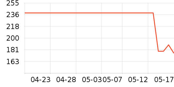 ˹�����˶�T��/POLO����ʷ�۸�