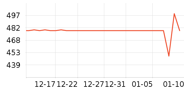 ��ϣ�ͼп���ʷ�۸�