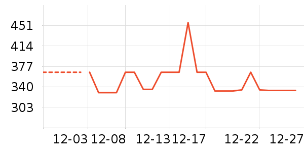 �Ź�������ʷ�۸�