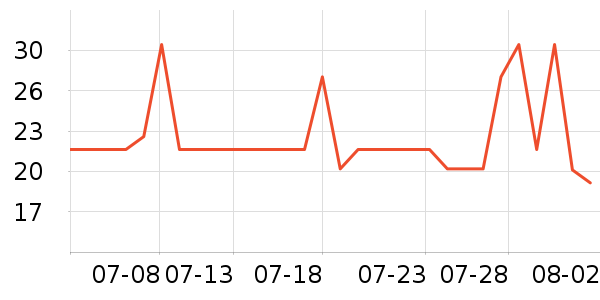 ����ϴ��ˮ��ʷ�۸�