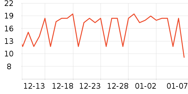 ���踴��ά������ʷ�۸�