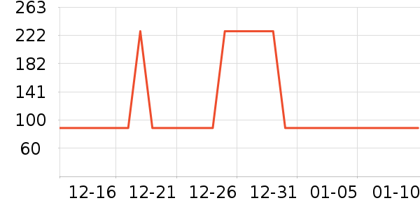 �Ź�������ʷ�۸�