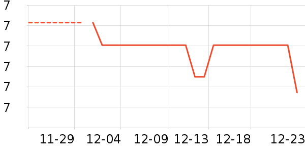 ����Ʒ����ѧ���ڽ���ʷ�۸�