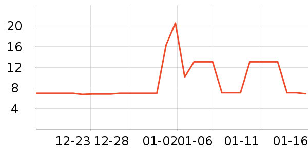 ����Ʒ����ѧ���ڽ���ʷ�۸�