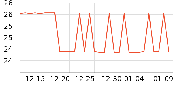 ȸ������/�̲���ʷ�۸�