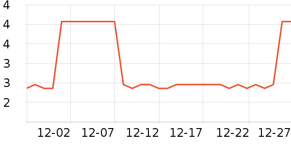 Ī����LED����ʷ�۸�