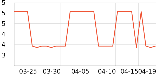 Ī����LED����ʷ�۸�