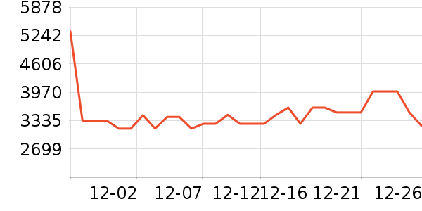 ������ˮ����ʷ�۸�