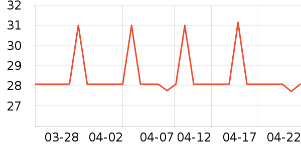 ������Χ����ʷ�۸�