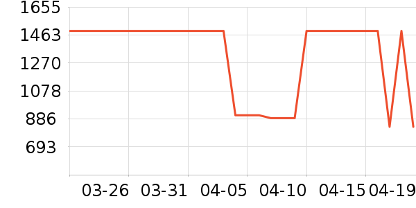 ������¡�������ʱ�е�׹/������ʷ�۸�