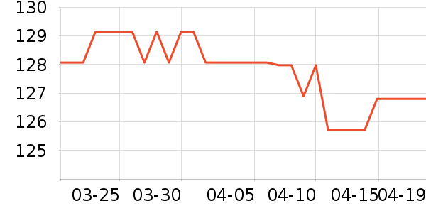 �̵����Ĥ������ʷ�۸�