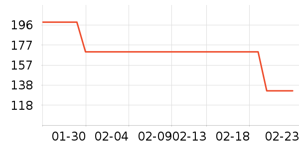 �������뵶��ʷ�۸�