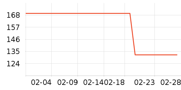 �������뵶��ʷ�۸�