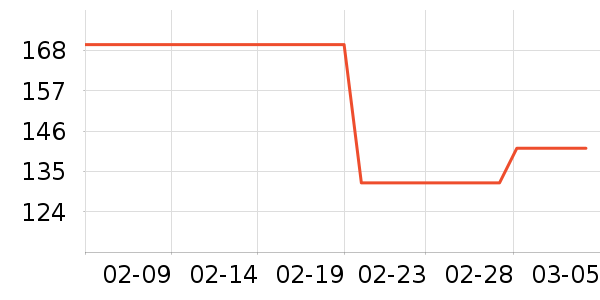 �������뵶��ʷ�۸�