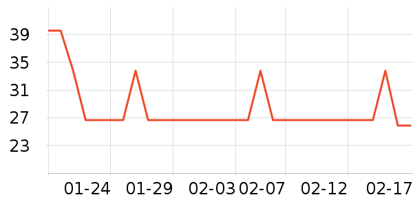 ��ֻ������/������ʷ�۸�