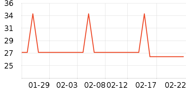 ��ֻ������/������ʷ�۸�