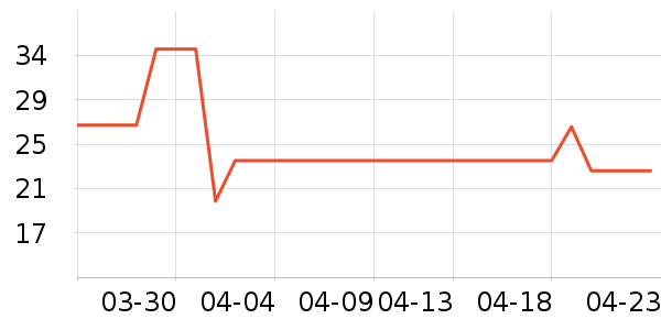 ��ֻ������/������ʷ�۸�