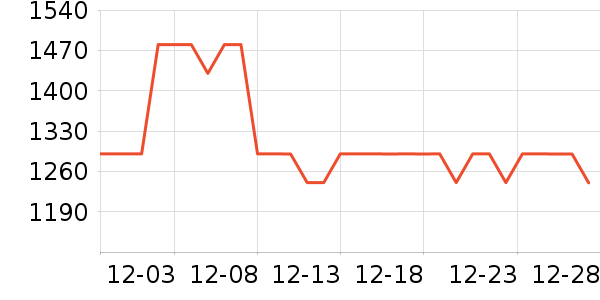 Ůʽ��֯����ʷ�۸�