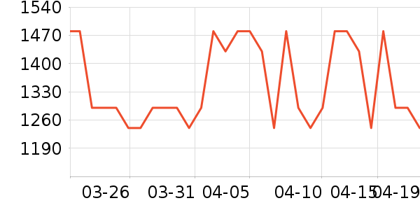 Ůʽ��֯����ʷ�۸�