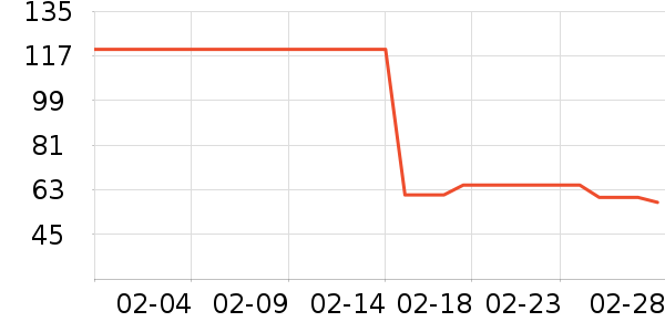 ���ַ���������ʷ�۸�