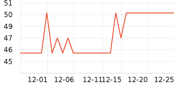 Ԫ��ɭ��������ʷ�۸�