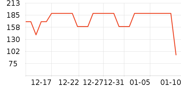 �ҵ�ʫ������ʷ�۸�