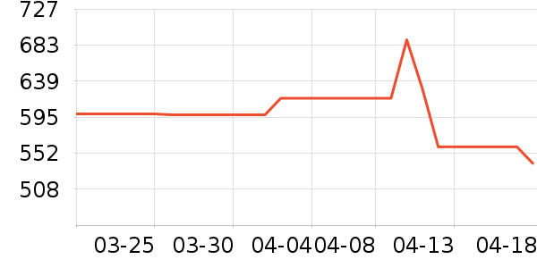 ŷ���Ż�����װ��ʷ�۸�