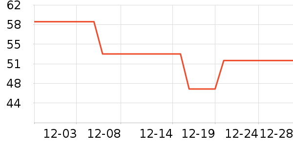 ��������������ʷ�۸�