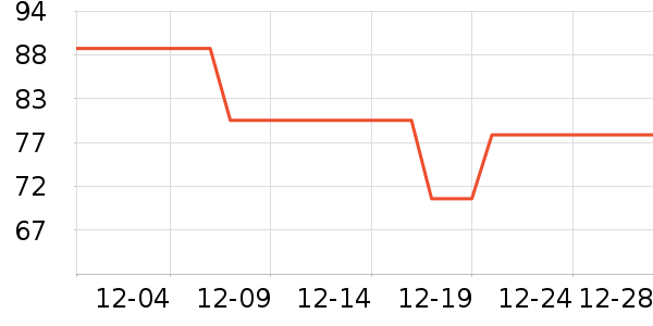 ��������������ʷ�۸�