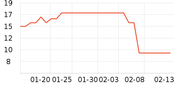 С���ɴ�����Ʒ��ʷ�۸�