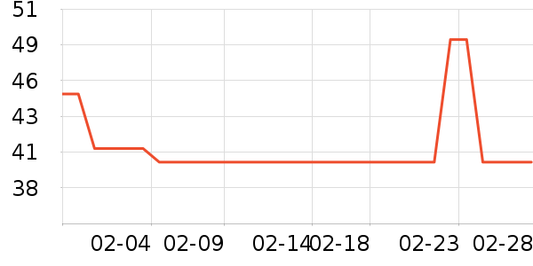 ��������/������ʷ�۸�