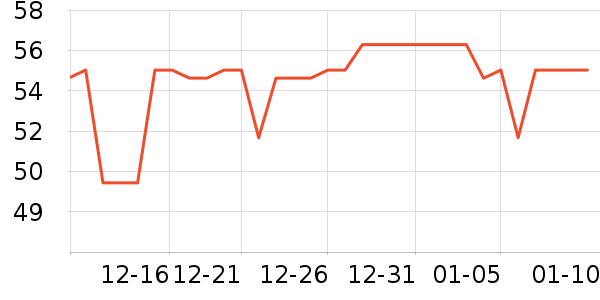 ��ϲ����/������ʷ�۸�