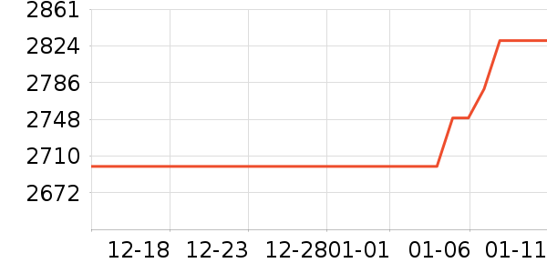 ����ƽ�������ʷ�۸�