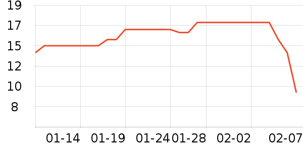 С���ɴ�����Ʒ��ʷ�۸�