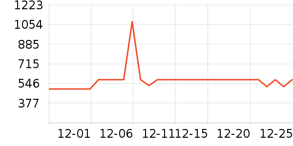 ������г���ʷ�۸�