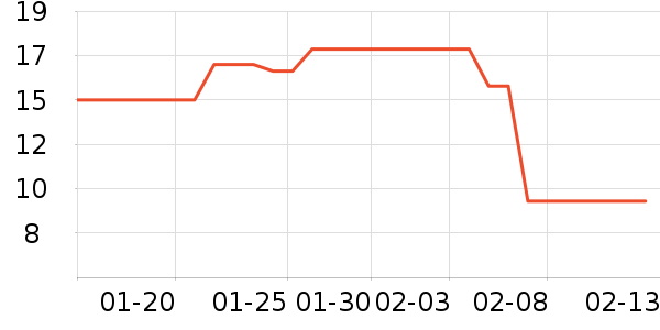 С���ɴ�����Ʒ��ʷ�۸�