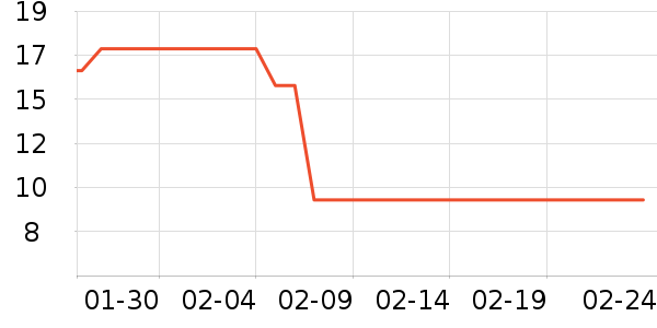 С���ɴ�����Ʒ��ʷ�۸�