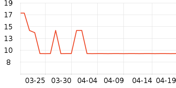 ������������Ʒ��ʷ�۸�