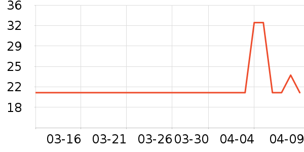 ��ɫС�󱦱�������ʷ�۸�