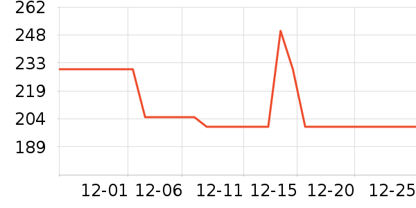 ���Ͷ���С˵��ʷ�۸�