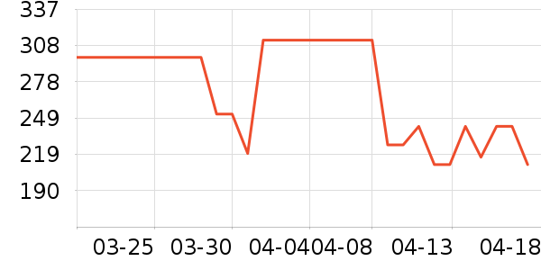 �������������ʷ�۸�