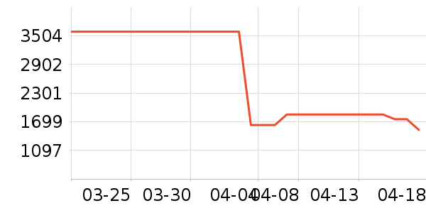 ����.�ƶ�˹��������ʷ�۸�