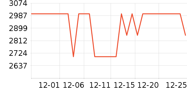 ��ɶ��ɳ�������ʷ�۸�