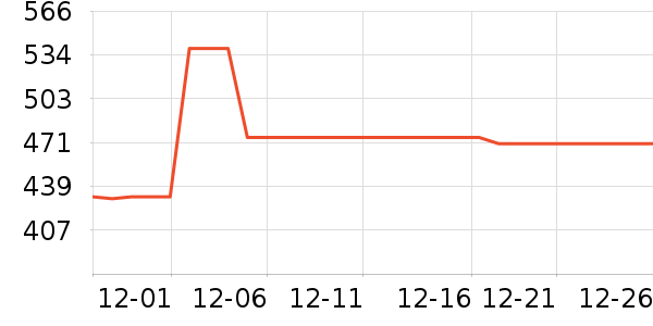 �������綯������ʷ�۸�