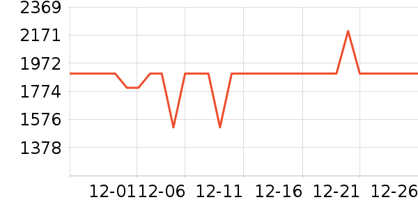 �׼ұ�����ʷ�۸�