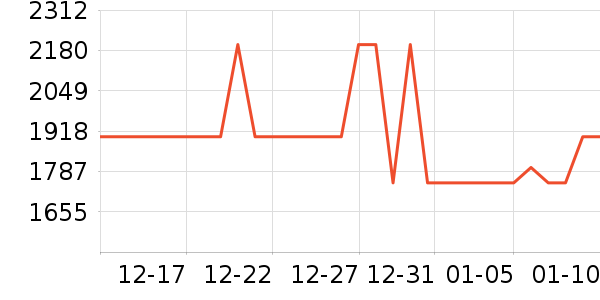 �׼ұ�����ʷ�۸�