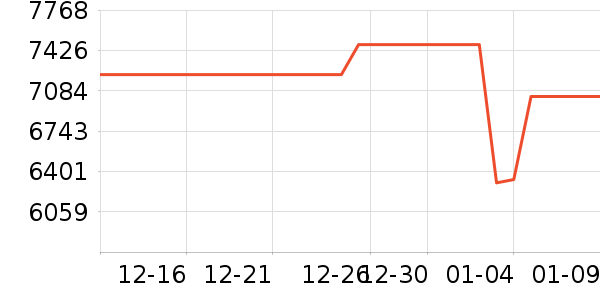 �ļ������ˮ����ʷ�۸�