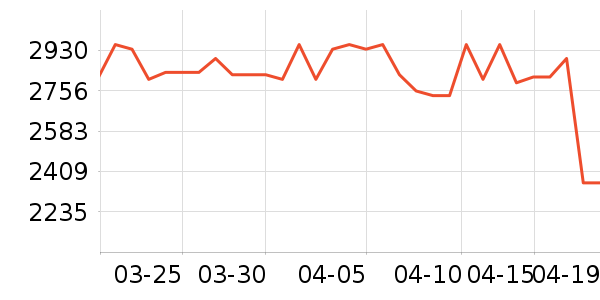 ��˶����洢��ʷ�۸�