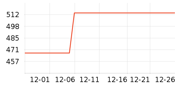 �������綯������ʷ�۸�