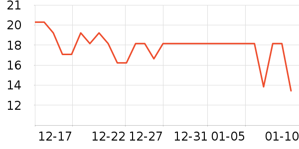sakose����������ʷ�۸�